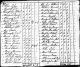 1790 US Census, Tyrone Township, Fayette County, Pennsylvania